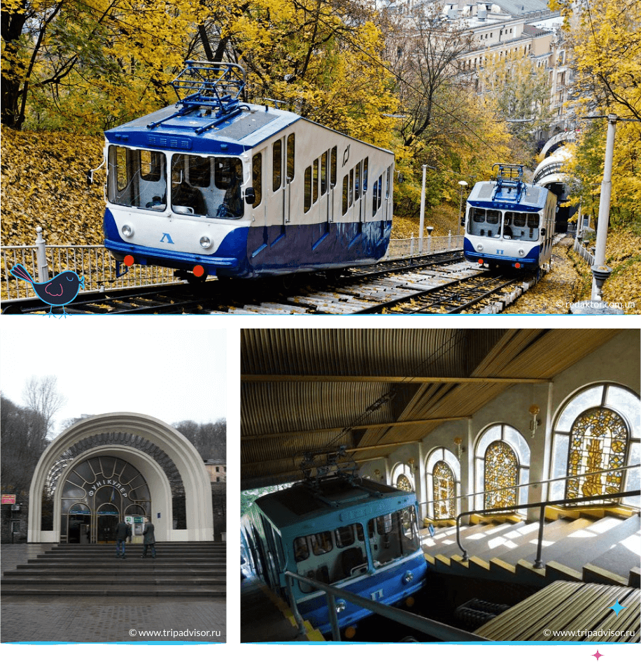 локации Киева