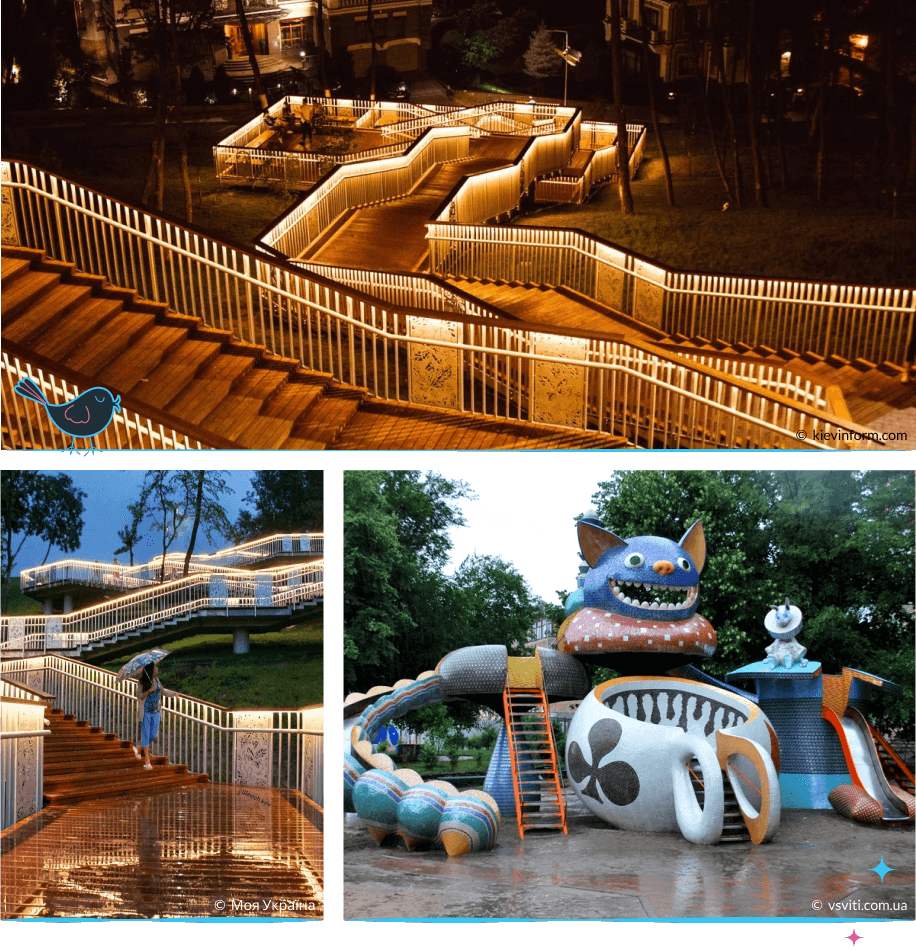 локации Киева